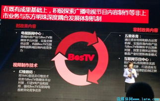 王建军 以东方明珠为引擎，驱动SMG互联网战略转型与广播电视节目制作创新